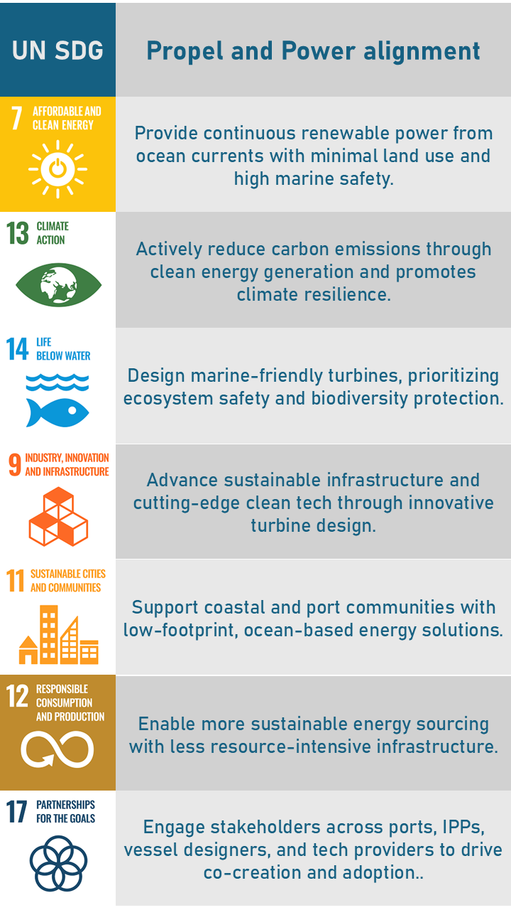 UN SDG alignment